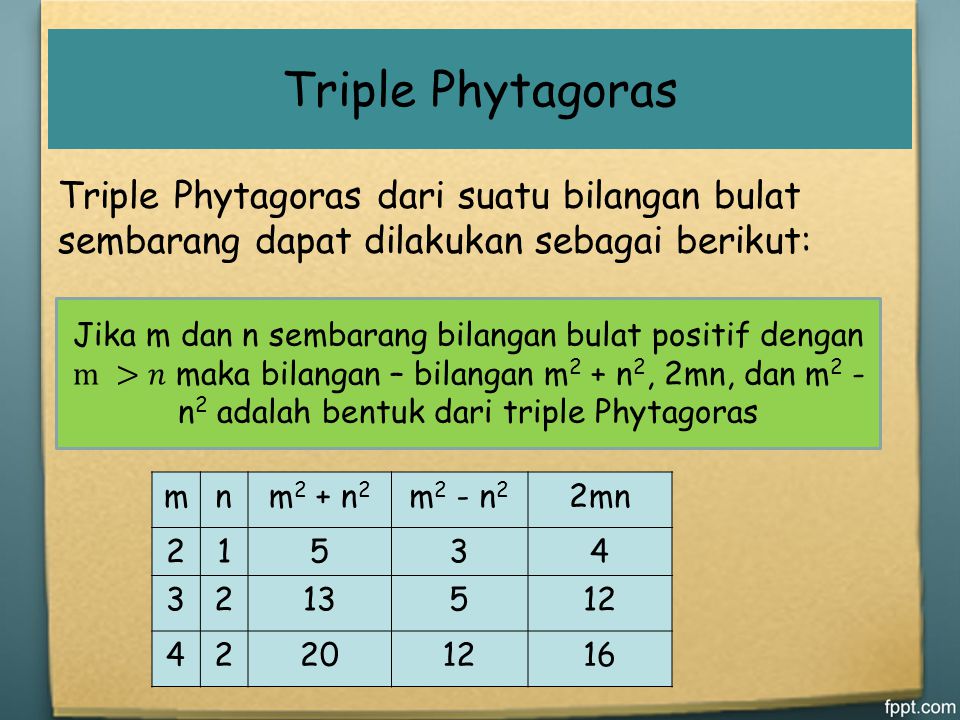 Triple Phytagoras Triple Phytagoras dari suatu bilangan bulat sembarang dapat dilakukan sebagai berikut:
