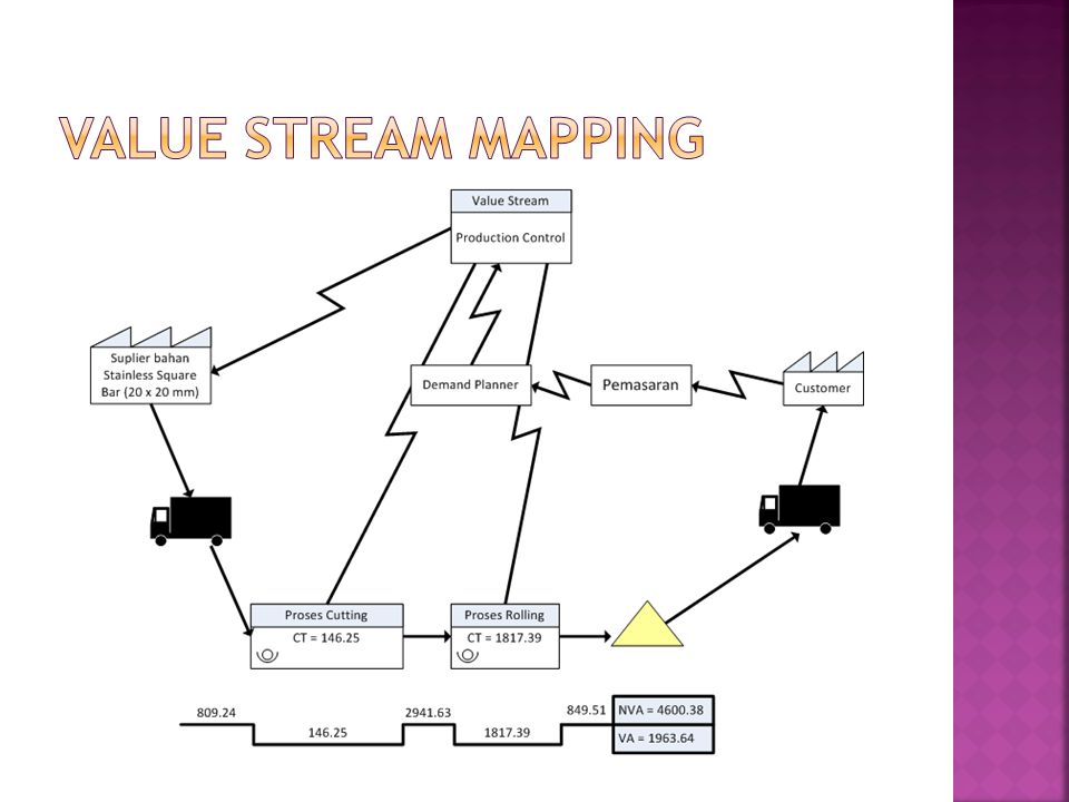 Stream mapping