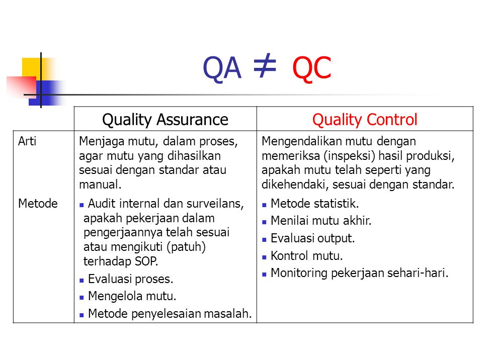 Quality control artinya