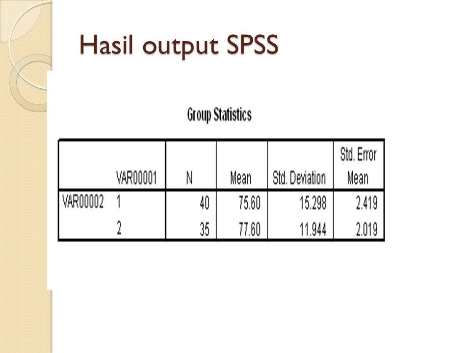 Hasil output SPSS