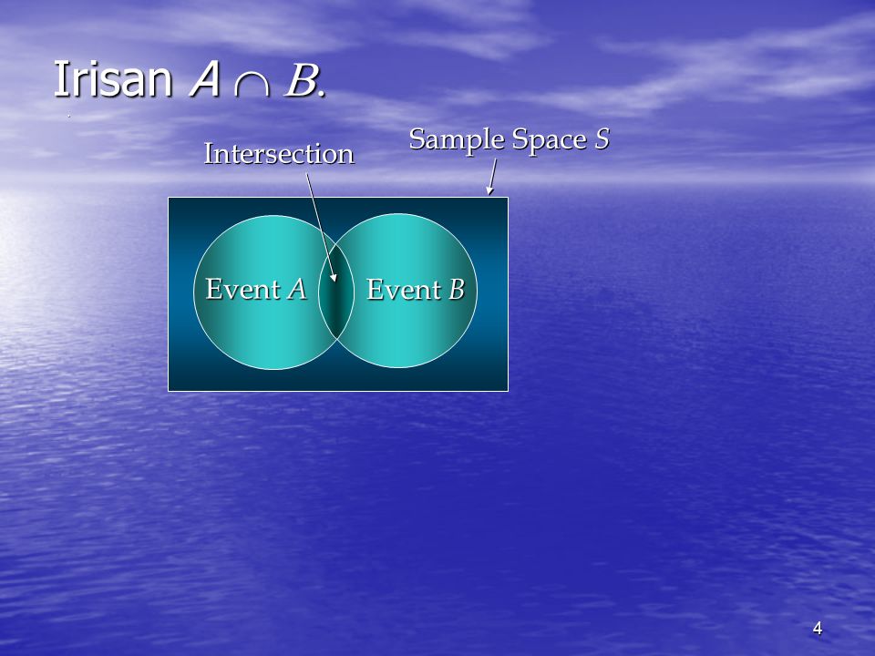 Irisan A  . Sample Space S Intersection Event A Event B