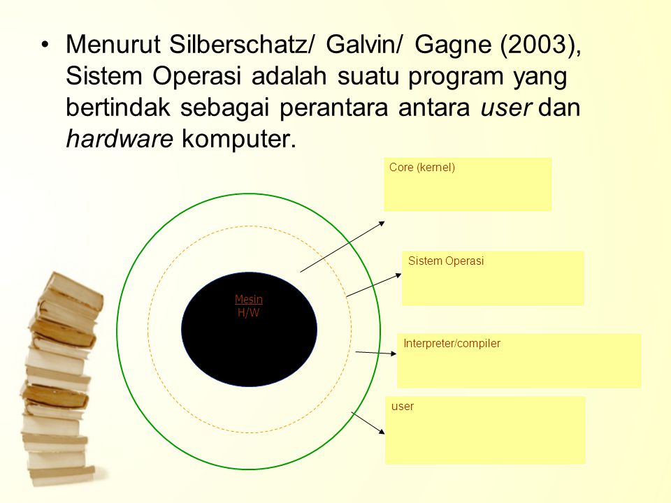 Menurut Silberschatz/ Galvin/ Gagne (2003), Sistem Operasi adalah suatu program yang bertindak sebagai perantara antara user dan hardware komputer.