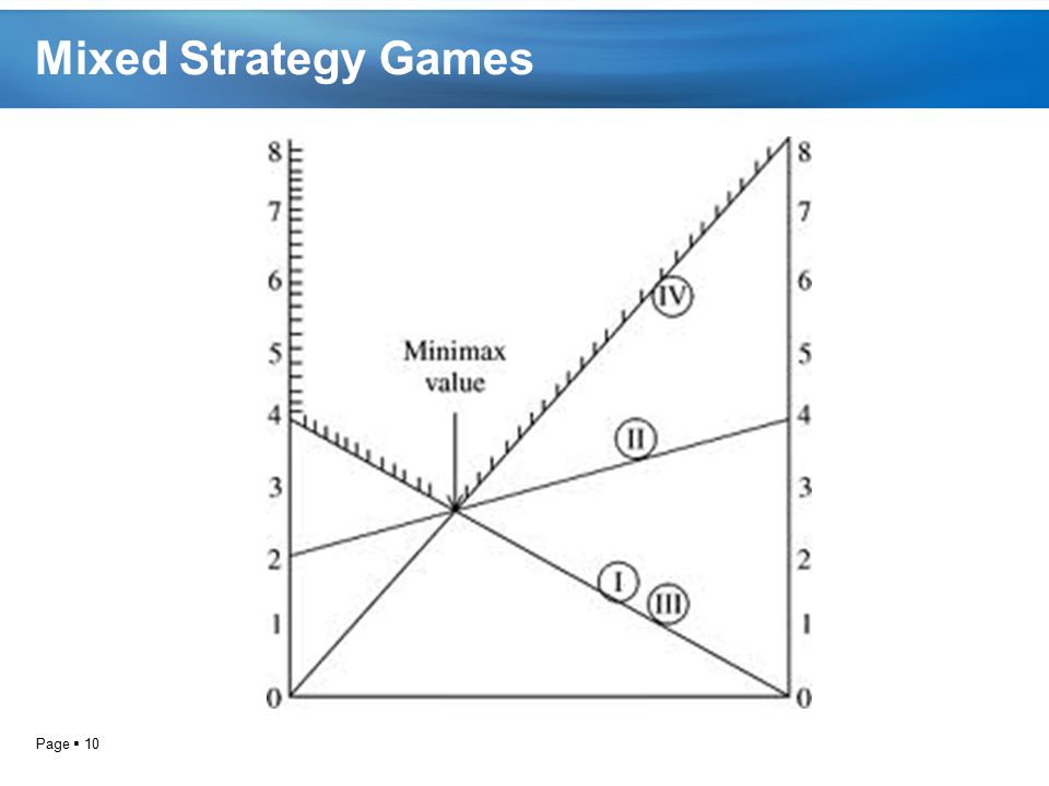 Mixed Strategy Games