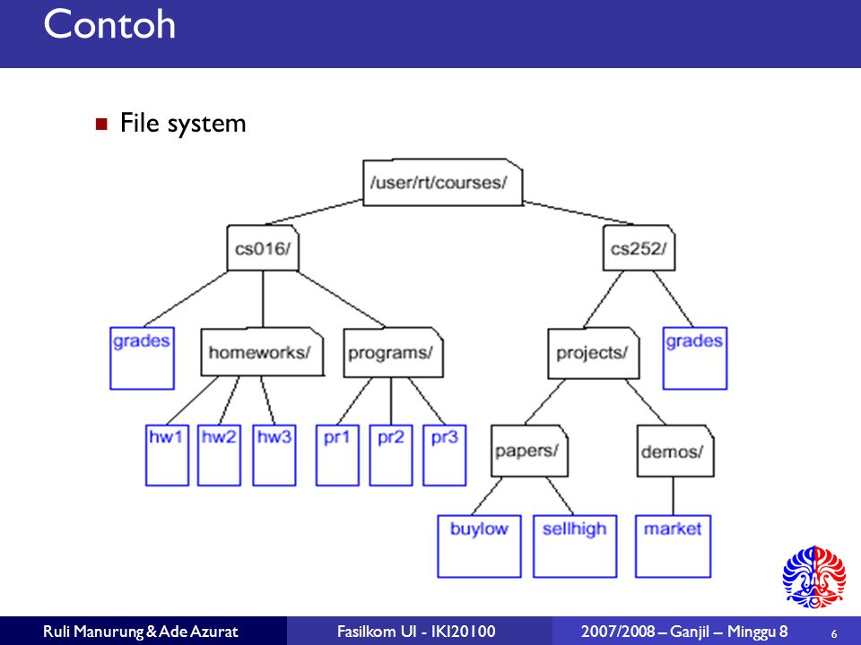 Элемент системы дерево. Дерево файловой системы. NFS файловая система. Network file System картинка. JFS файловая система.