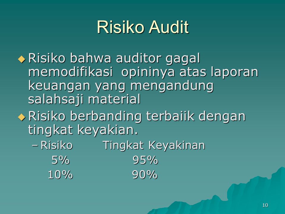 Risiko Audit Risiko bahwa auditor gagal memodifikasi opininya atas laporan keuangan yang mengandung salahsaji material.