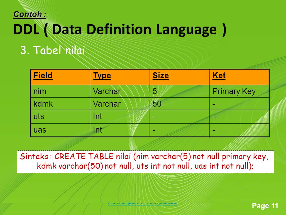 Ddl это. DDL (data Definition language) – команды. Data Definition language - DDL. DDL languages. Языки DDL реалистичные.