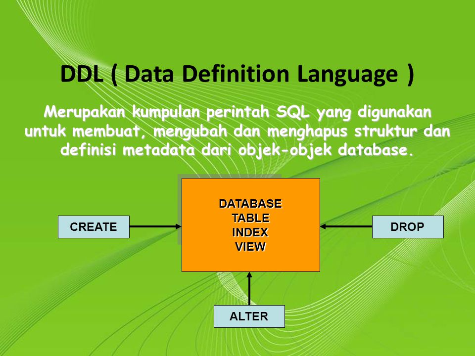 Ddl это. DDL (data Definition language) – команды. Data Definition language - DDL. DDL файл. Data Definition language прикольные картинки.