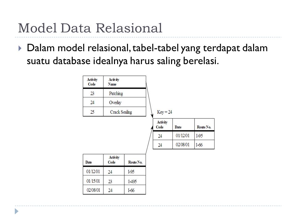 Model Data Relasional Dalam model relasional, tabel-tabel yang terdapat dalam suatu database idealnya harus saling berelasi.