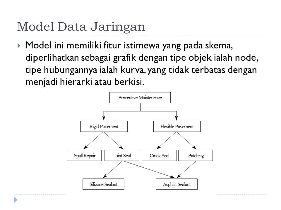Model Data Jaringan