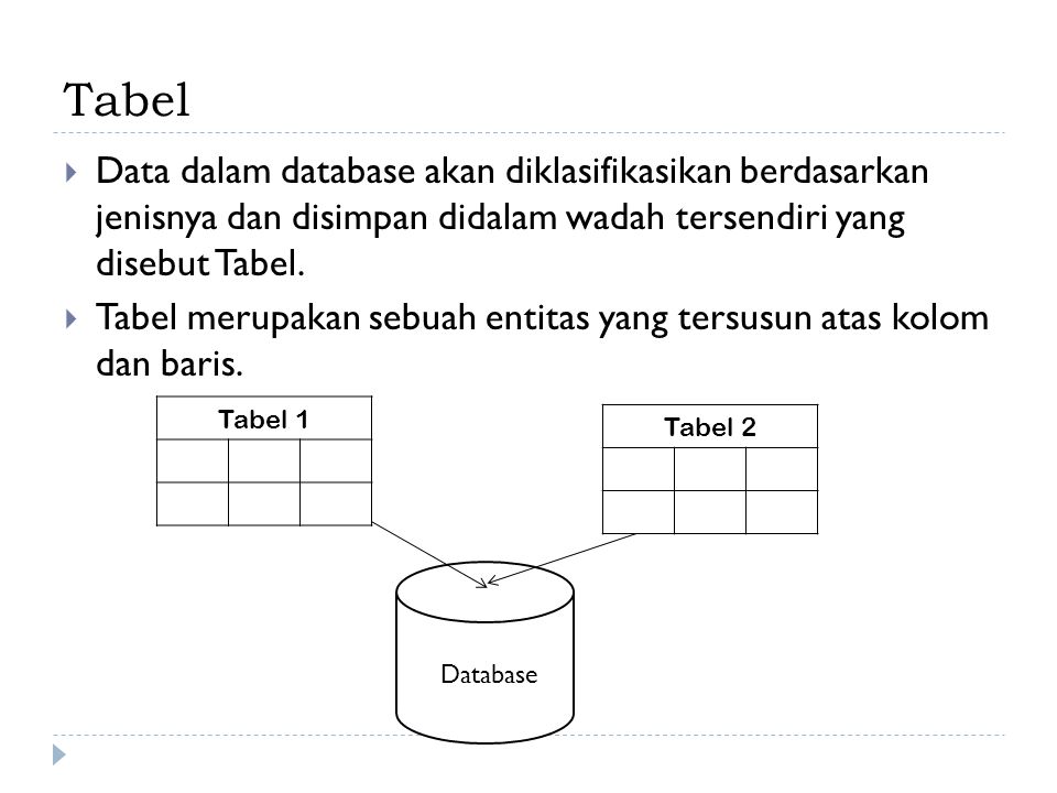 Tabel Data dalam database akan diklasifikasikan berdasarkan jenisnya dan disimpan didalam wadah tersendiri yang disebut Tabel.