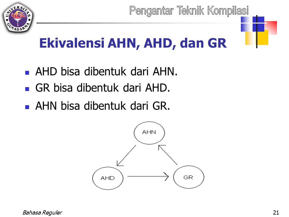 Ekivalensi AHN, AHD, dan GR