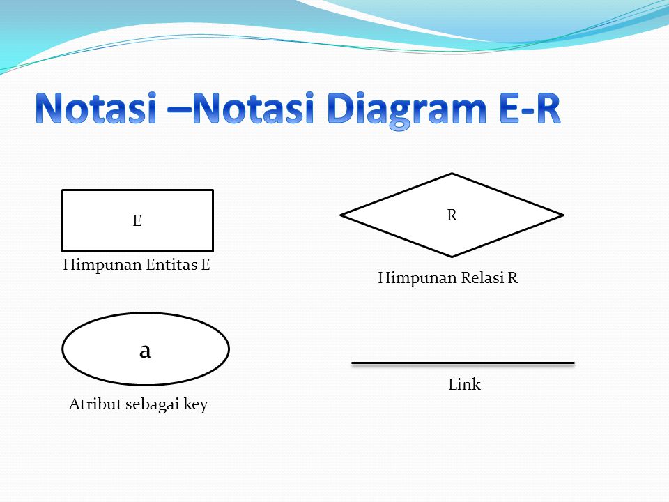 Notasi –Notasi Diagram E-R