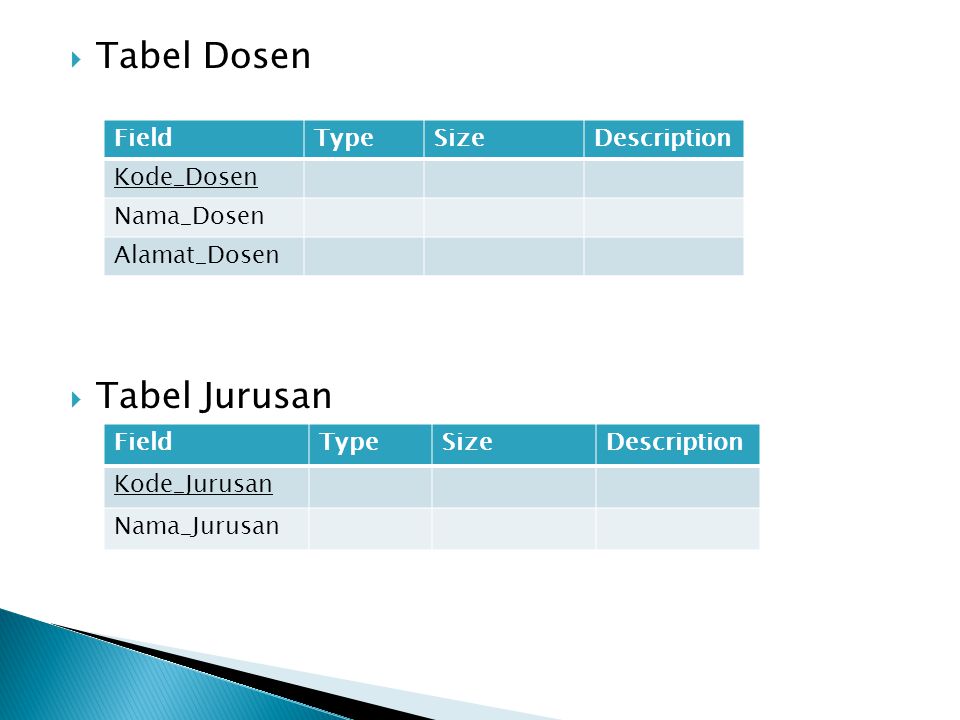 Tabel Dosen Tabel Jurusan Field Type Size Description Kode_Dosen