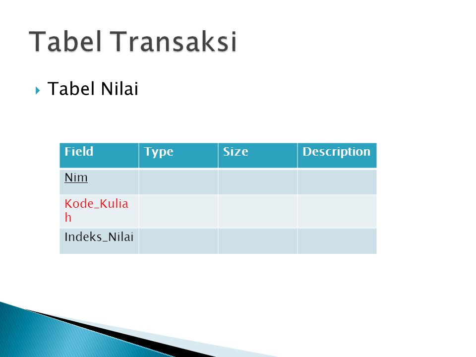 Tabel Transaksi Tabel Nilai Field Type Size Description Nim