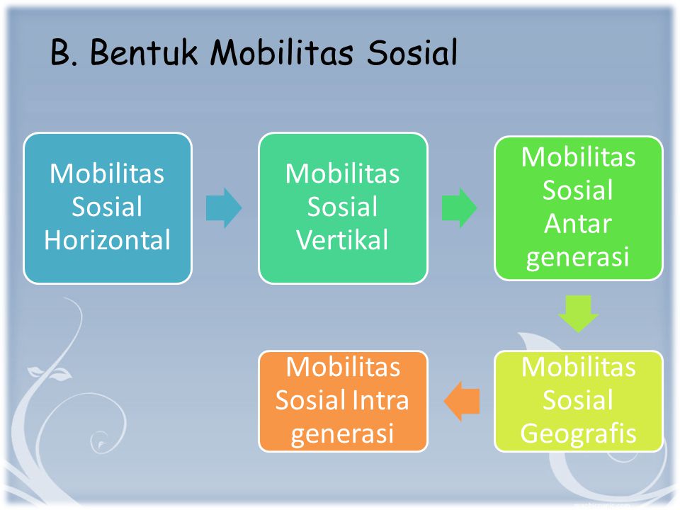 B. Bentuk Mobilitas Sosial