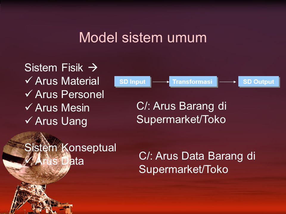 Model sistem umum Sistem Fisik  Arus Material Arus Personel