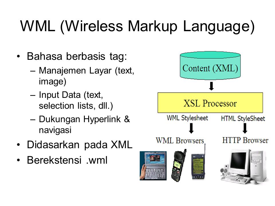 Markup language. Wireless Markup language. Wireless Markup language сервера. WML.