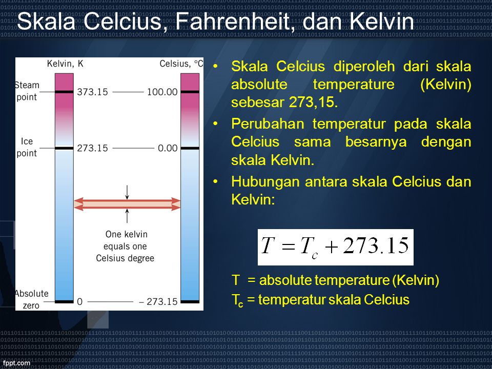 Skala Celcius, Fahrenheit, dan Kelvin