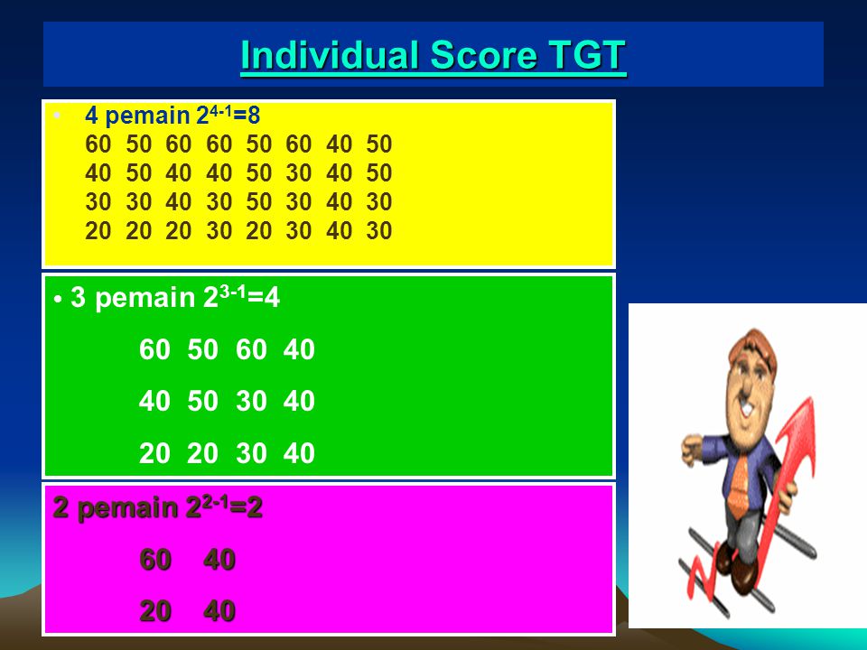 Individual Score TGT 4 pemain 24-1=