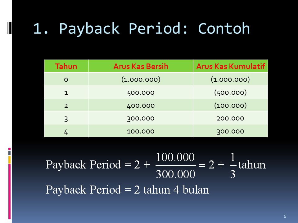 1. Payback Period: Contoh