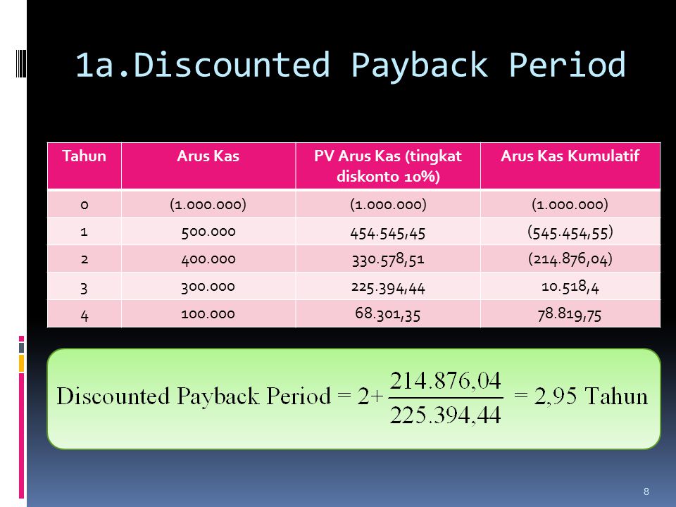 1a.Discounted Payback Period