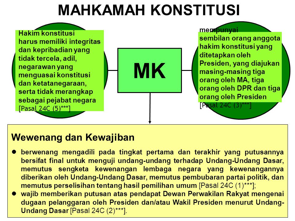 MK MAHKAMAH KONSTITUSI Wewenang dan Kewajiban Hakim konstitusi