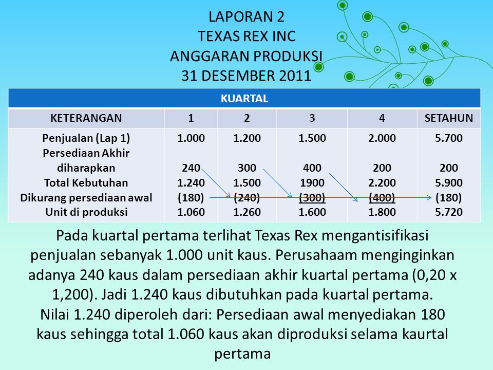 LAPORAN 2 TEXAS REX INC ANGGARAN PRODUKSI 31 DESEMBER 2011