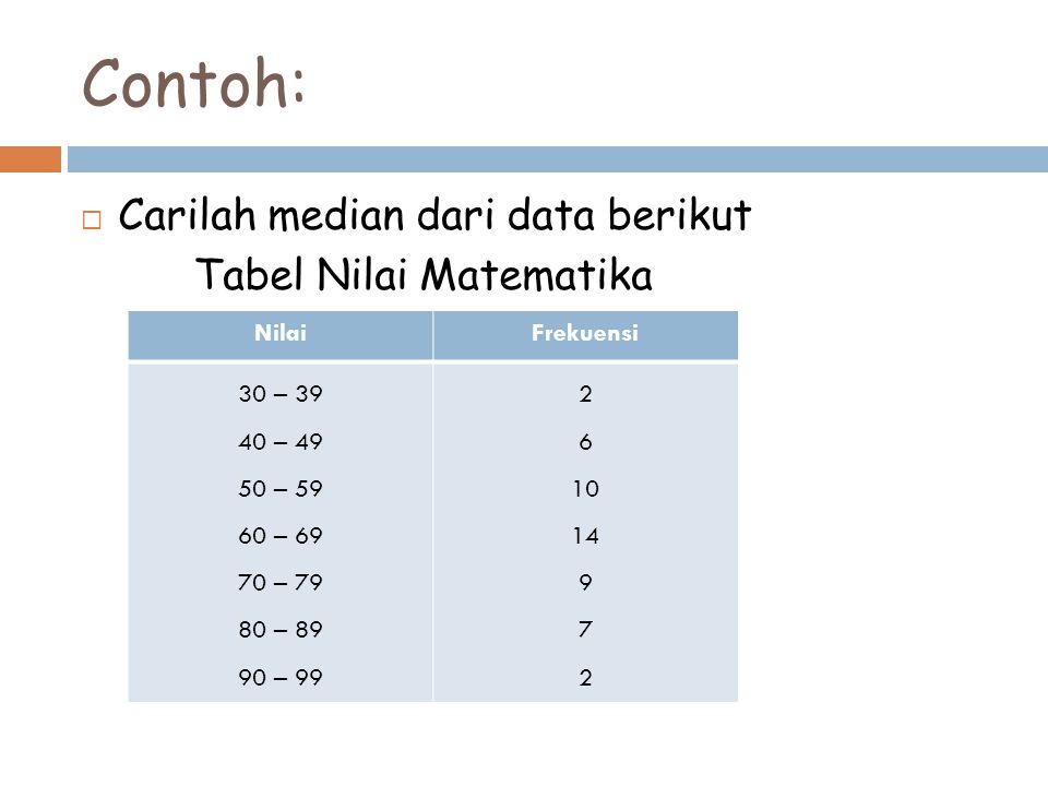 Contoh: Carilah median dari data berikut Tabel Nilai Matematika Nilai