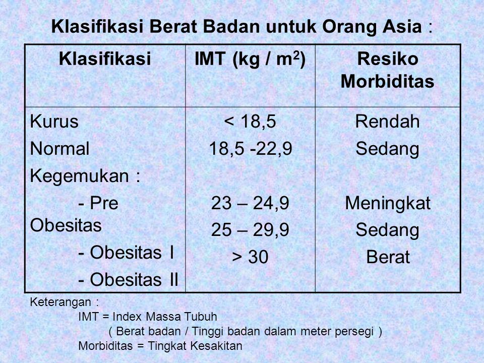 Klasifikasi Berat Badan untuk Orang Asia :