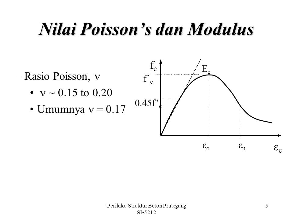 Nilai Poisson’s dan Modulus