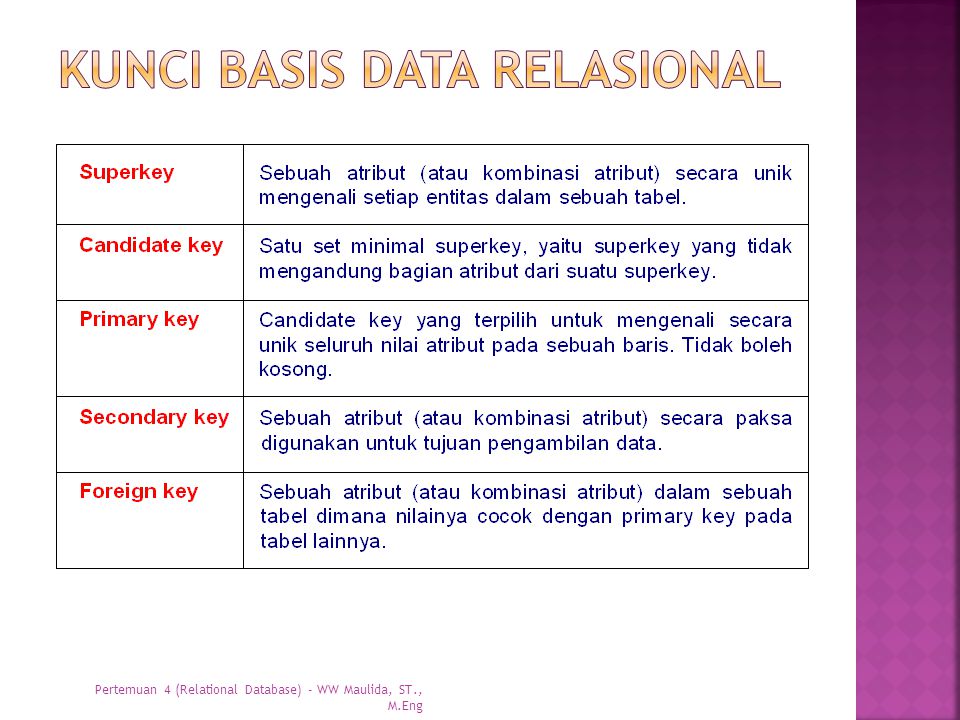 Kunci basis data relasional