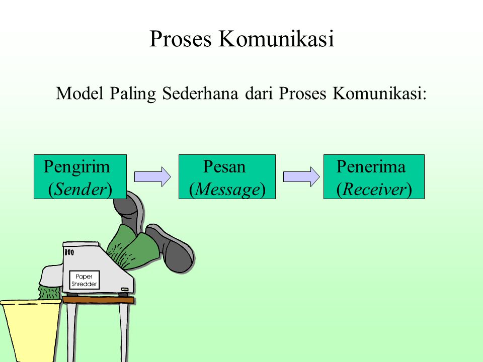Proses Komunikasi Model Paling Sederhana dari Proses Komunikasi: