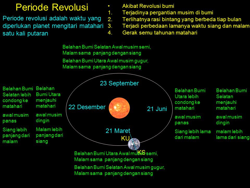 Periode Revolusi Akibat Revolusi bumi. Terjadinya pergantian musim di bumi. Terlihatnya rasi bintang yang berbeda tiap bulan.