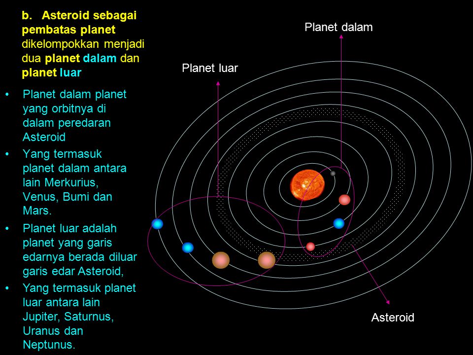 b. Asteroid sebagai pembatas planet dikelompokkan menjadi dua planet dalam dan planet luar