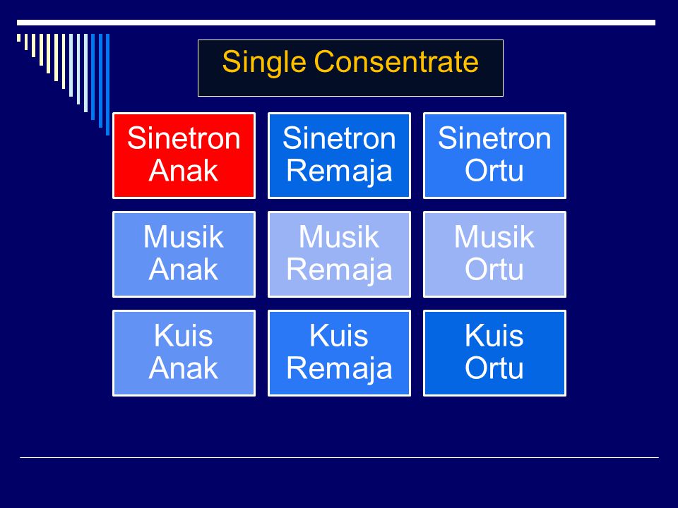 Single Consentrate Sinetron Anak Sinetron Remaja Sinetron Ortu