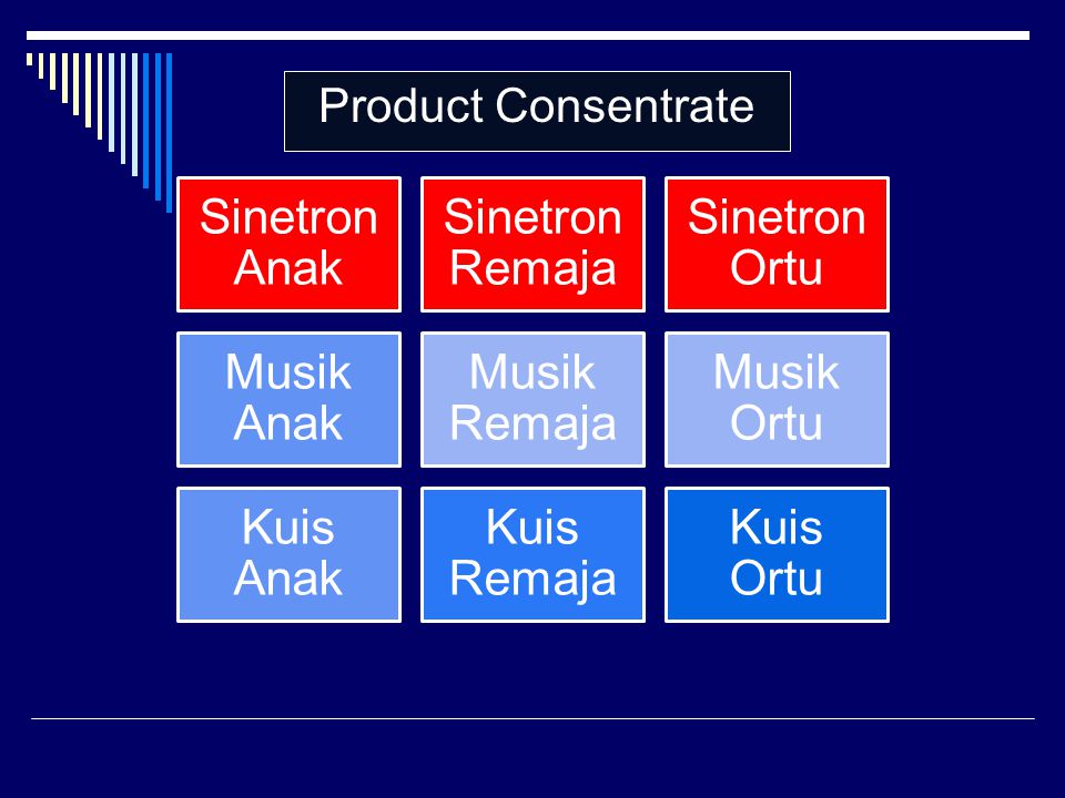 Product Consentrate Sinetron Anak Sinetron Remaja Sinetron Ortu