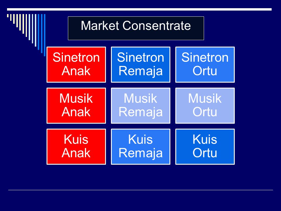 Market Consentrate Sinetron Anak Sinetron Remaja Sinetron Ortu