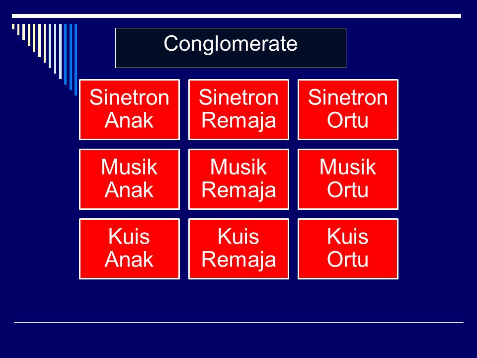 Conglomerate Sinetron Anak Sinetron Remaja Sinetron Ortu Musik Anak