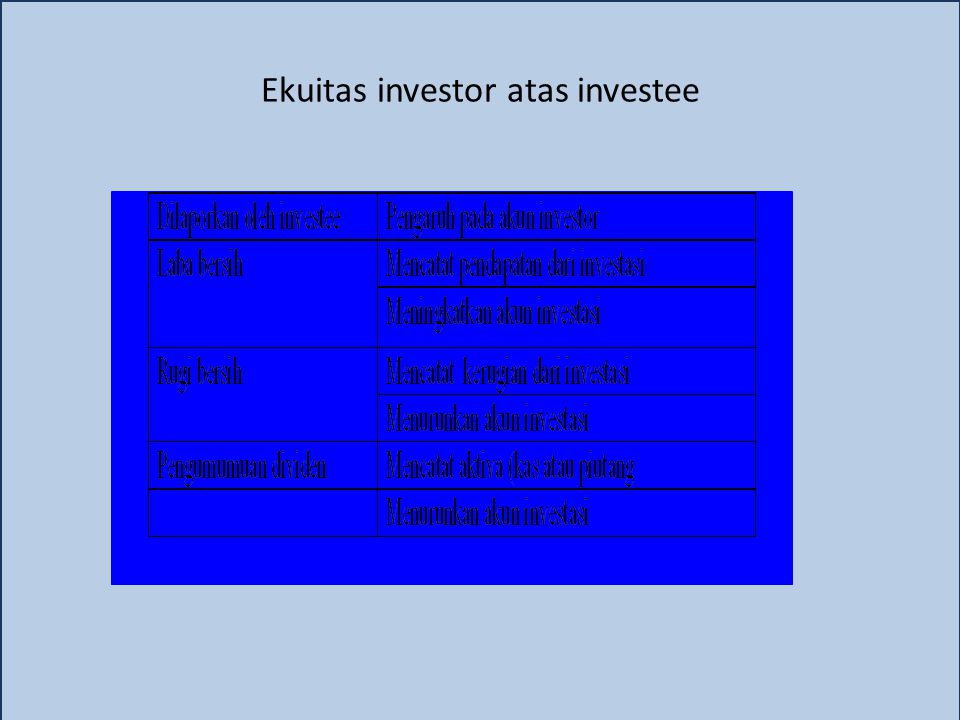 Ekuitas investor atas investee