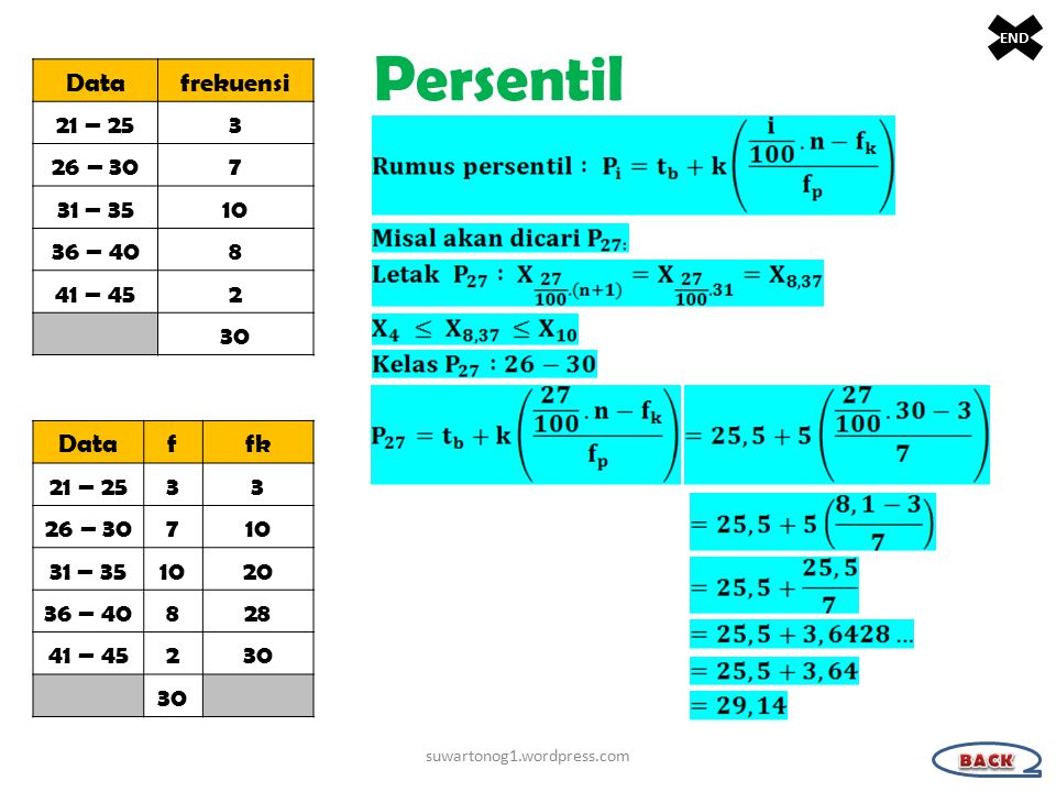 Persentil Data f fk 21 – – – –