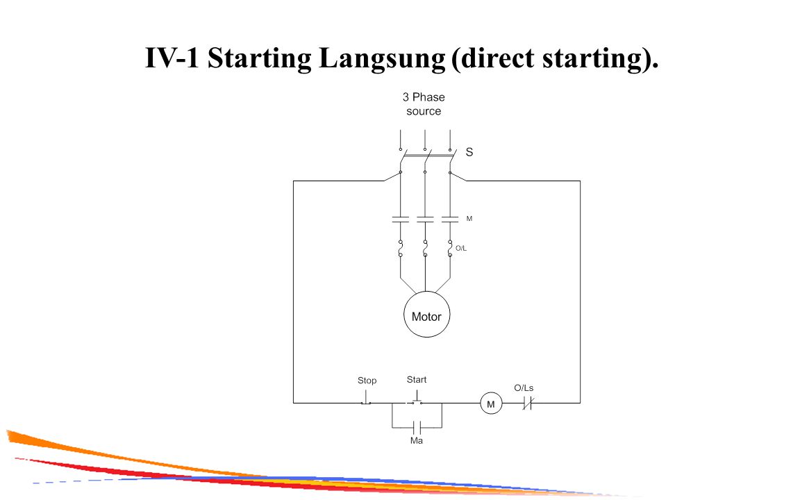 IV-1 Starting Langsung (direct starting).