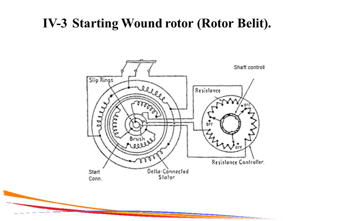 IV-3 Starting Wound rotor (Rotor Belit).
