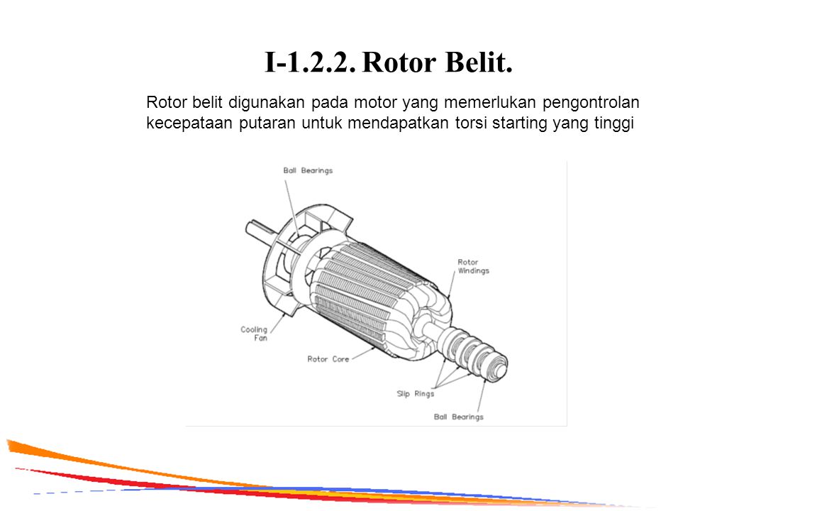 I Rotor Belit.