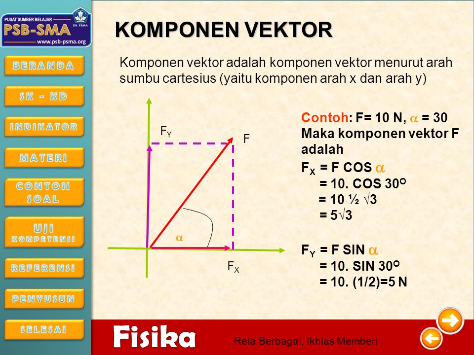 Soal vektor fisika kelas 10 pdf