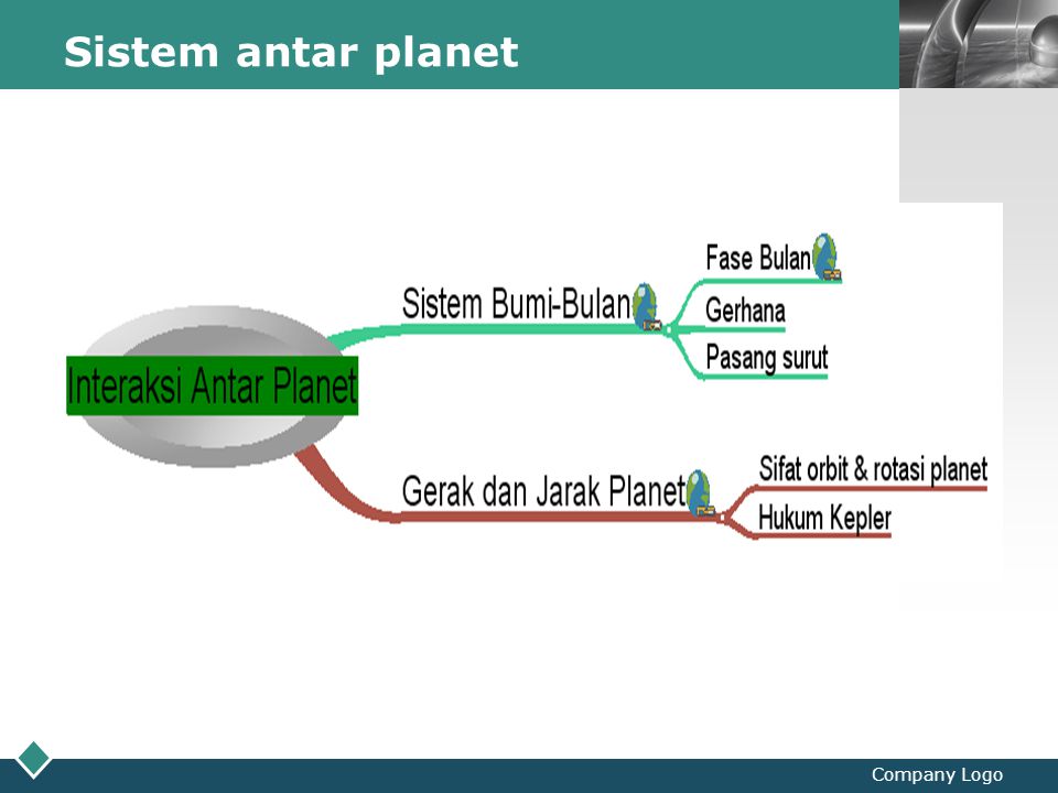 Sistem antar planet Company Logo