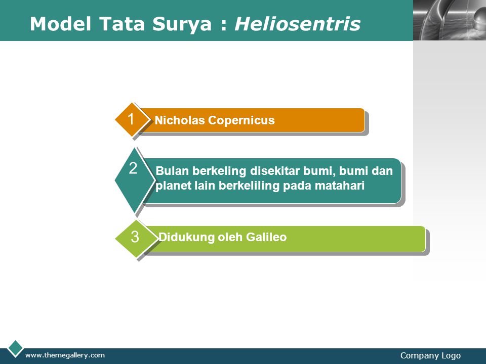 Model Tata Surya : Heliosentris