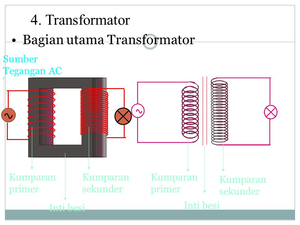 4. Transformator Bagian utama Transformator Sumber Tegangan AC
