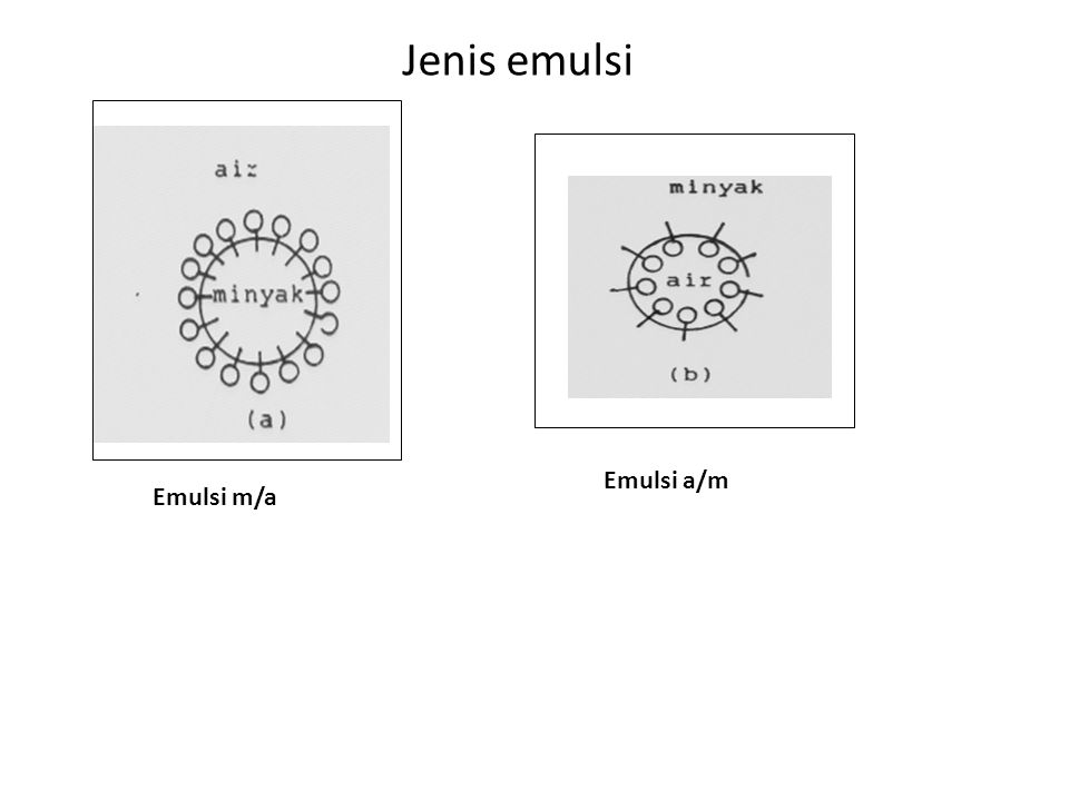 Jenis emulsi Emulsi a/m Emulsi m/a