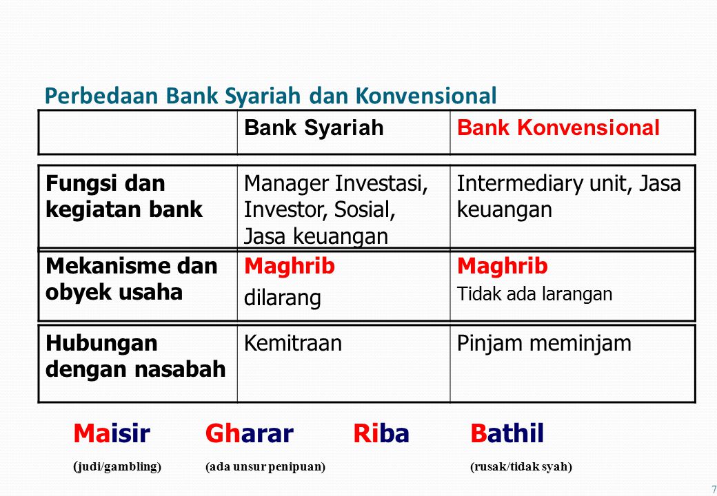 Perbedaan Bank Syariah dan Konvensional