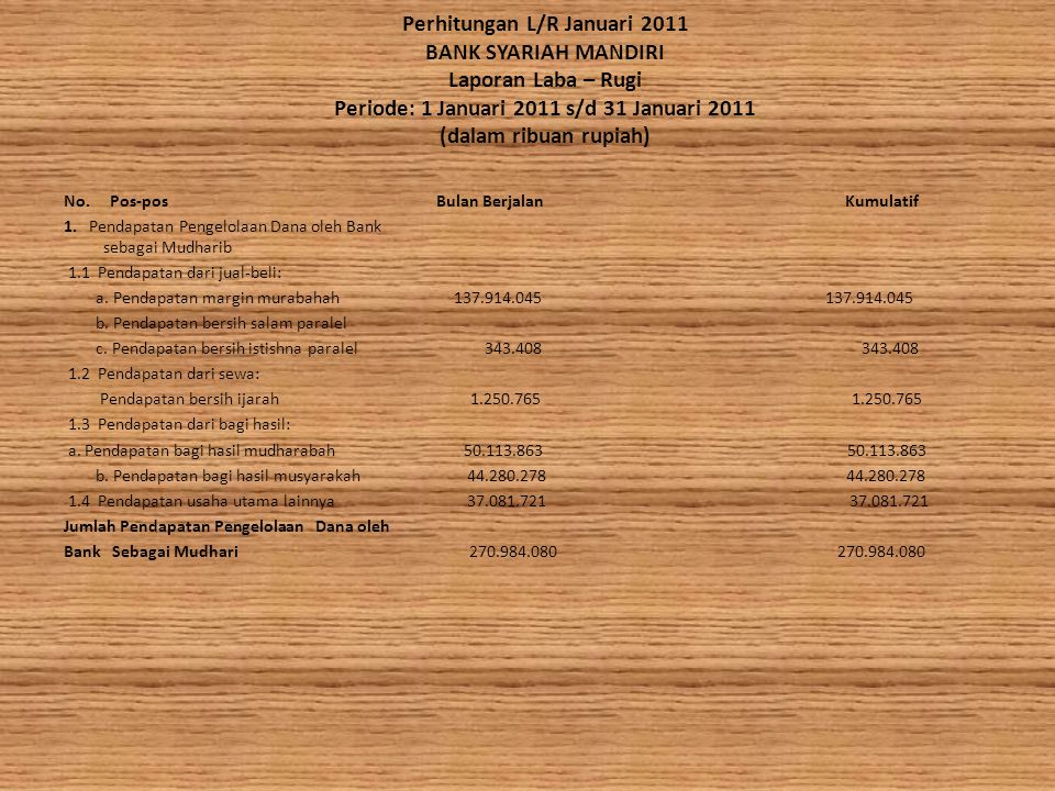 Perhitungan L/R Januari 2011 BANK SYARIAH MANDIRI Laporan Laba – Rugi Periode: 1 Januari 2011 s/d 31 Januari 2011 (dalam ribuan rupiah)